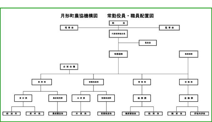 機構図